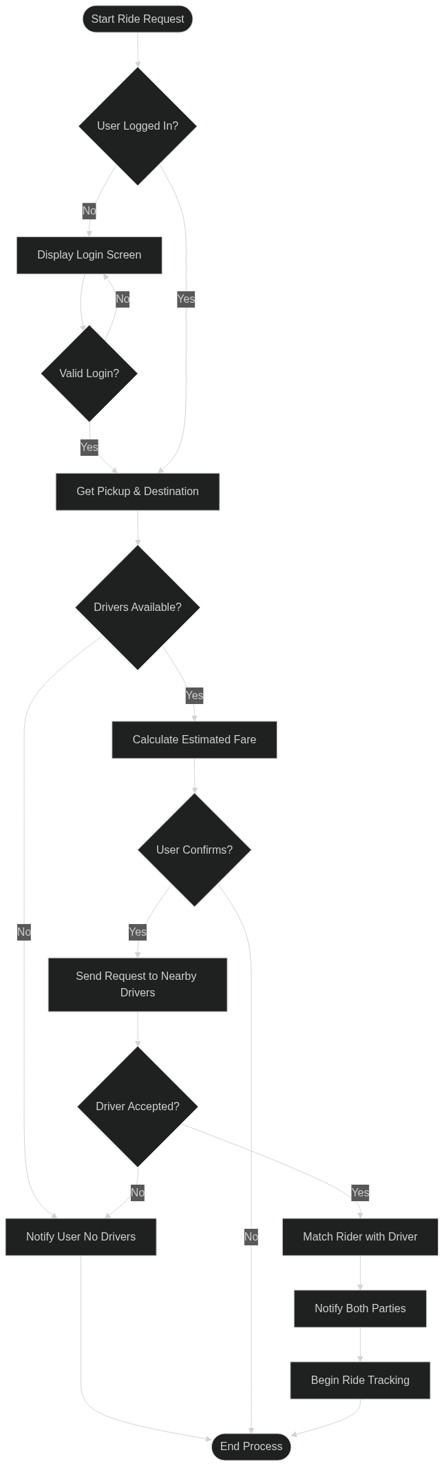Flowchart Diagram