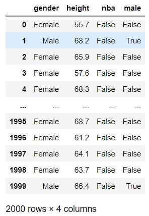 Predictable Data