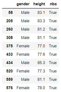 Predictable Data