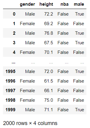 Randomized Data