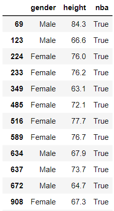 Randomized Data