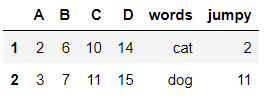 Default Index