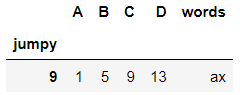 Default Index
