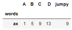 Default Index
