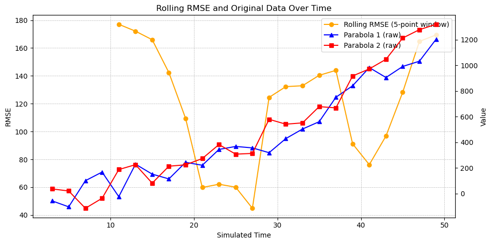 numpy-correlation