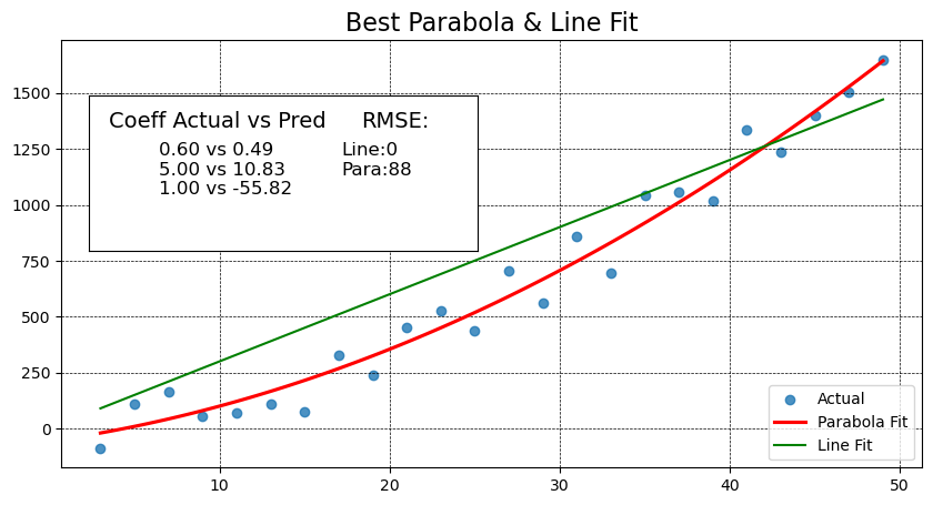 <Figure size 1000x500 with 2 Axes>