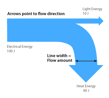 Sankey diagram