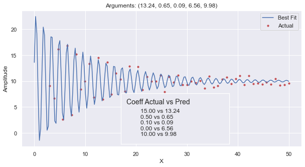 regplot