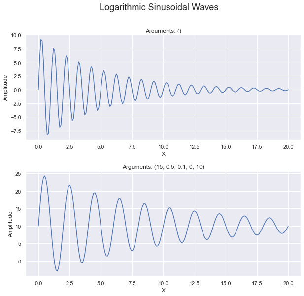 regplot