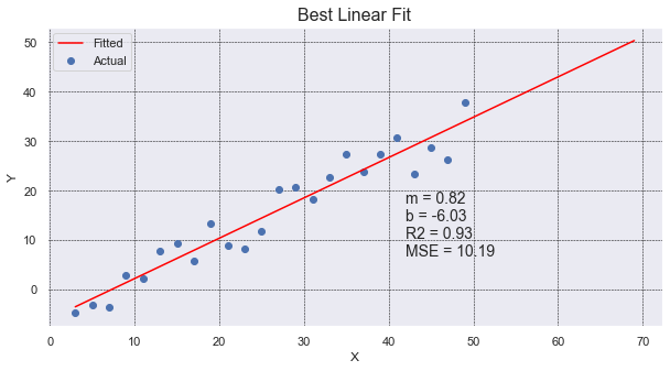 regplot