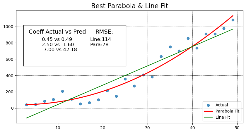 regplot