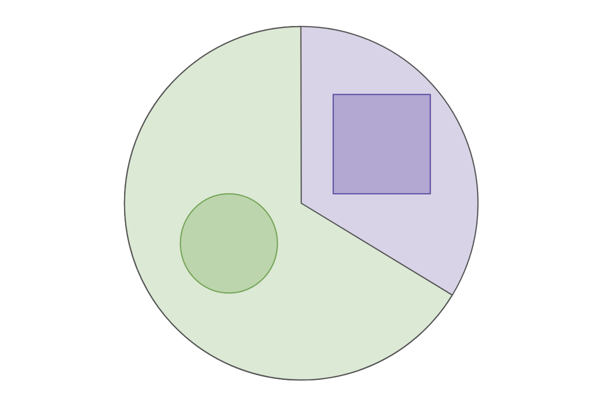 Circles and Squares