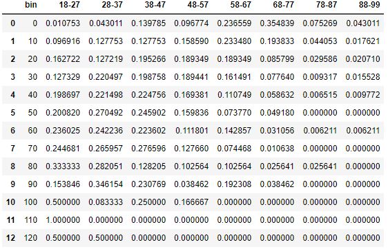 DataFrame Pivot Table