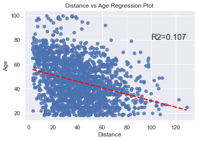 Distance Regression