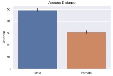 Bar Chart