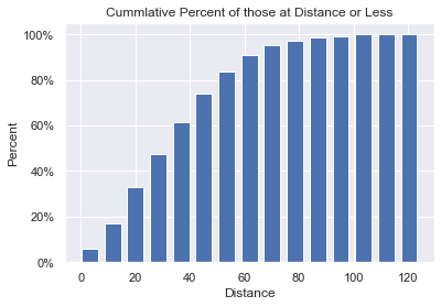 Distance Histogram
