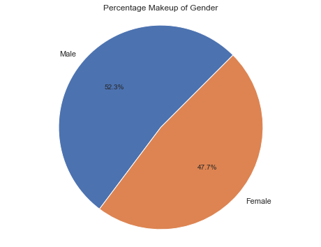 Gender Pie