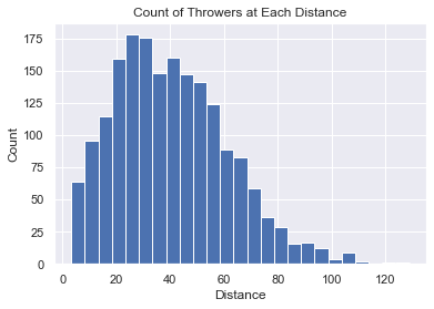 Distance Histogram
