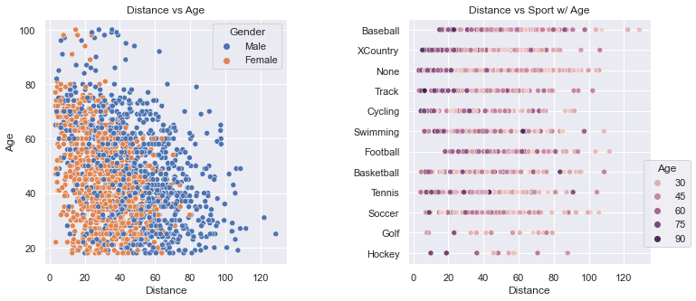 Distance Scatter Plots