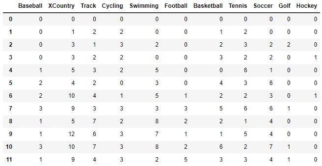 Bucket Data