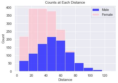 Stacked Bar Chart