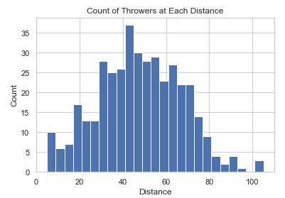 Bar Chart