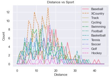 Bar Chart
