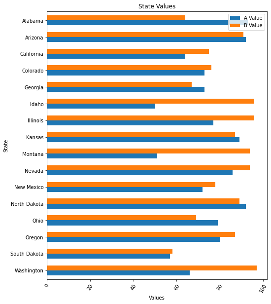 Bar Chart
