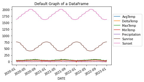 Default Plot