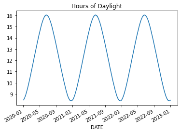 Temperature Data