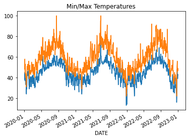 Temperature Data