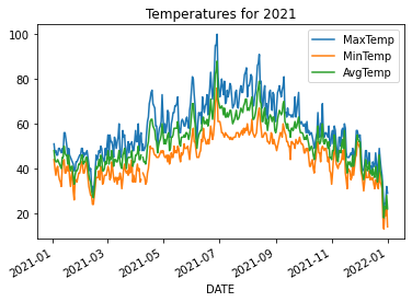Default Plot