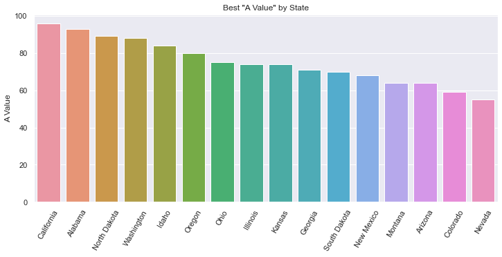 Bar Chart