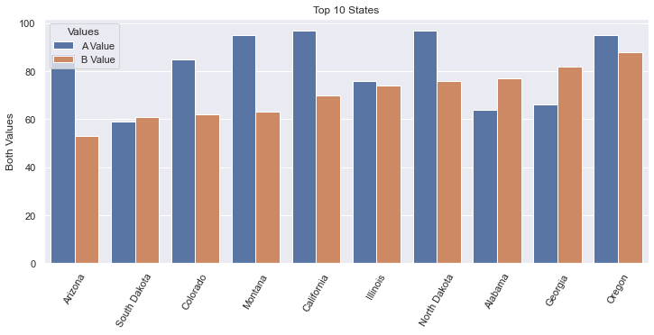 Bar Chart
