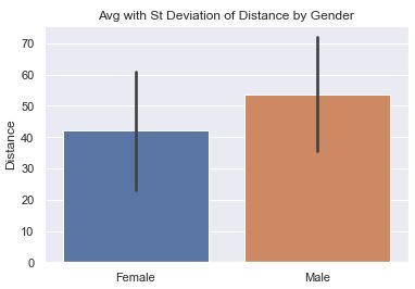 Bar Chart