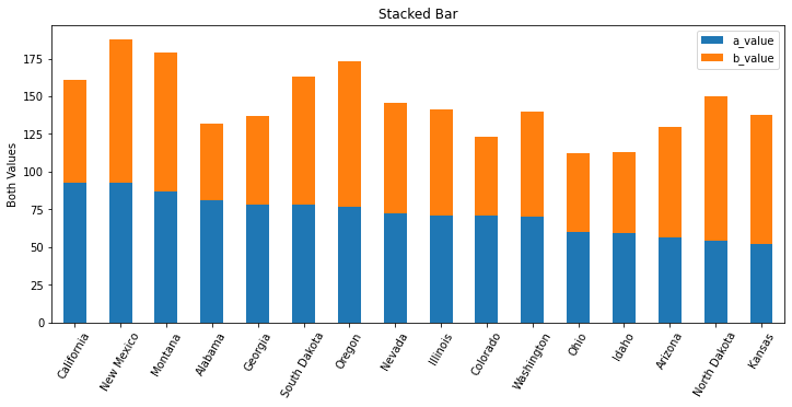 Bar Chart